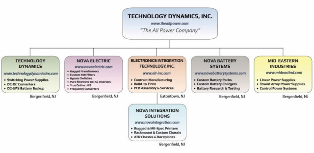 About Us | Nova Battery Systems